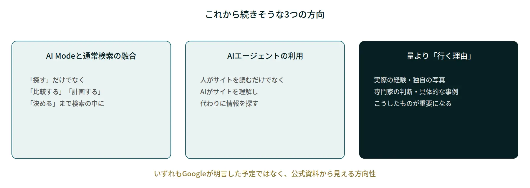 2026年の次にGoogle検索はどうなる?の図