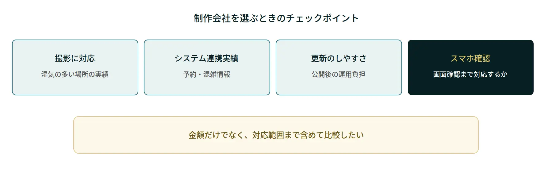 制作会社を選ぶときのチェックポイントを示す図