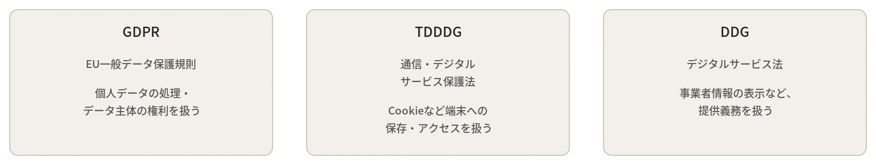 GDPR・TDDDG・DDGの違いを示す図