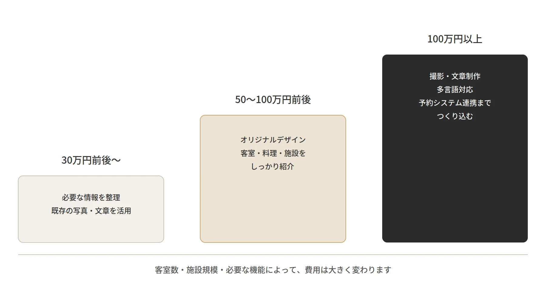 ターゲット別「あったら助かる」機能・情報のマトリクス図