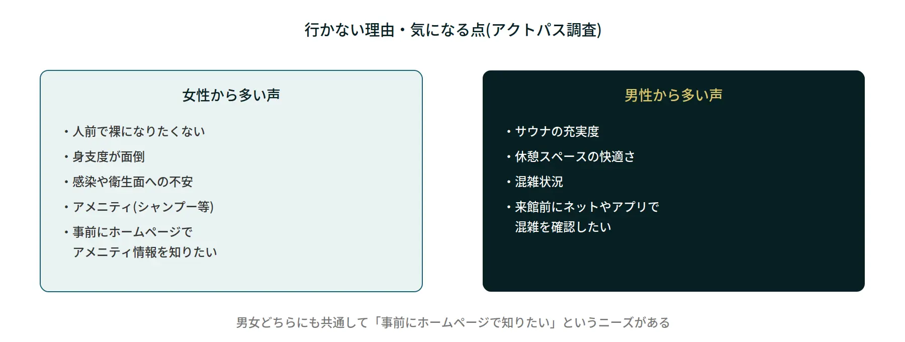 男女で気になる点の違いを示す図