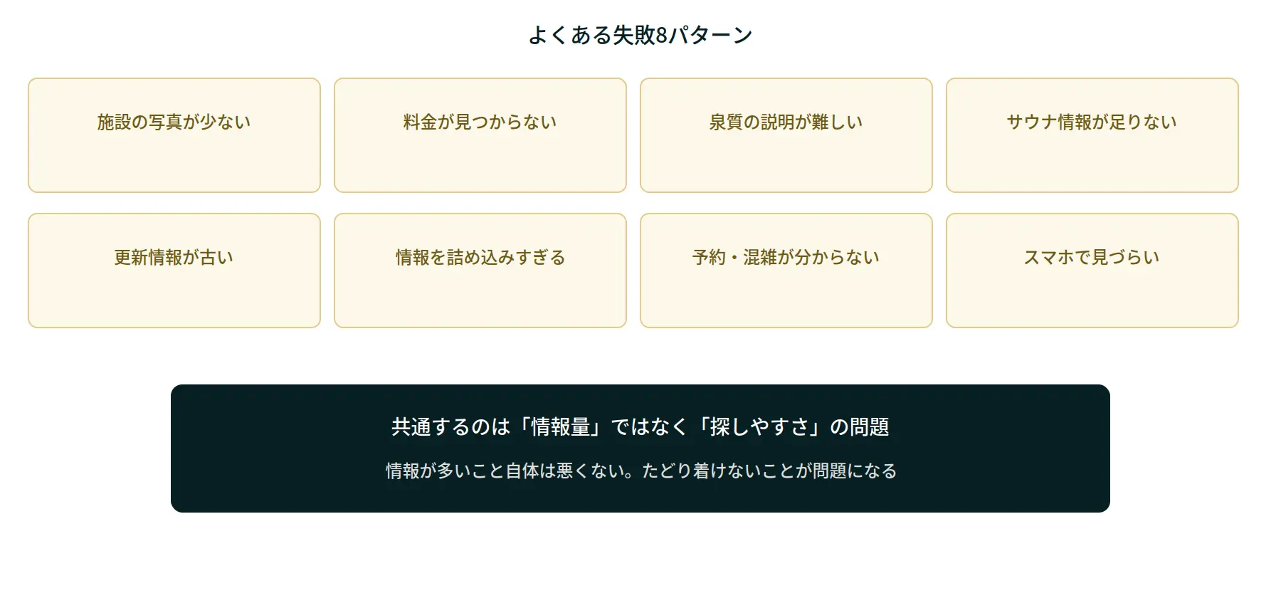 よくある失敗8パターンの一覧図