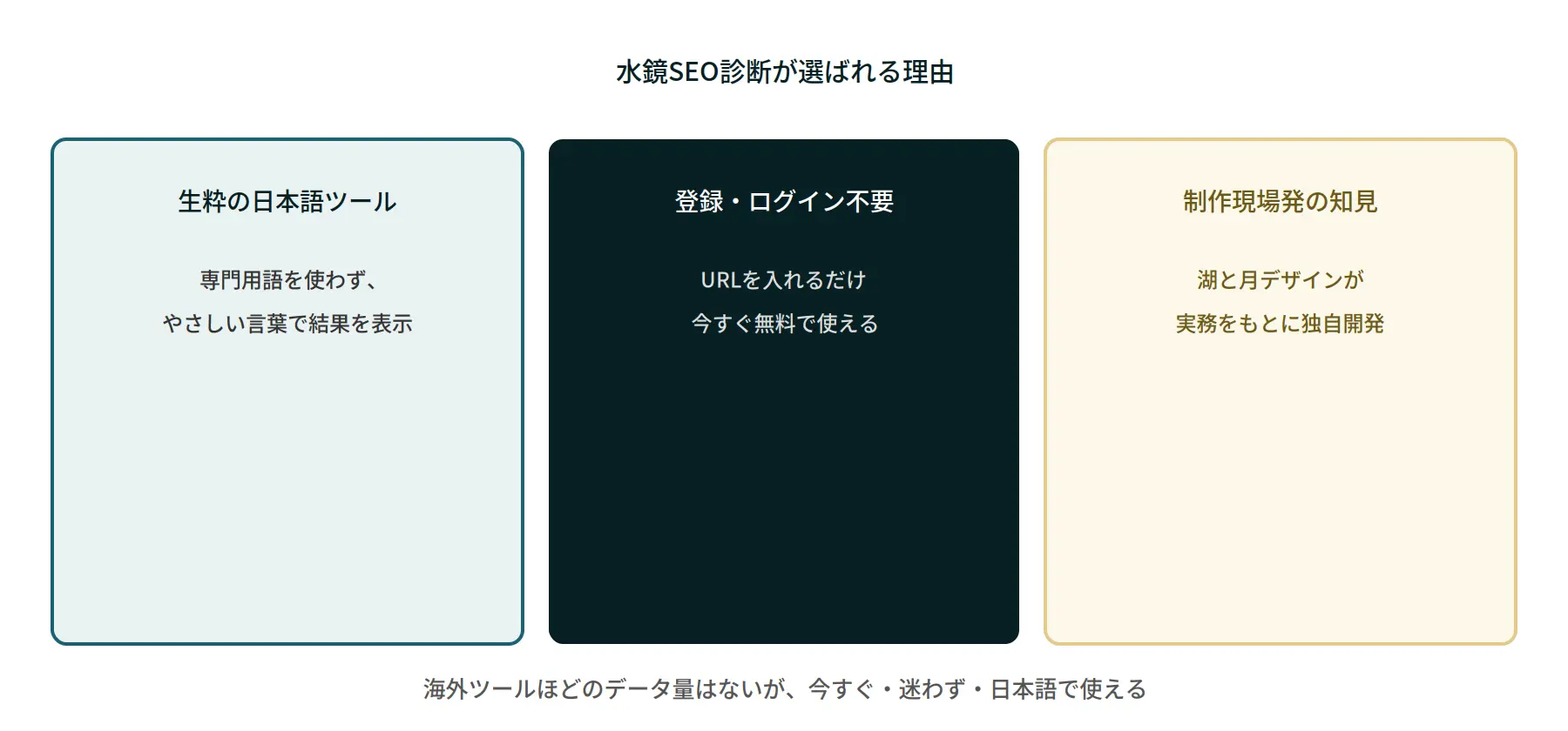 水鏡SEO診断が選ばれる理由を示す図