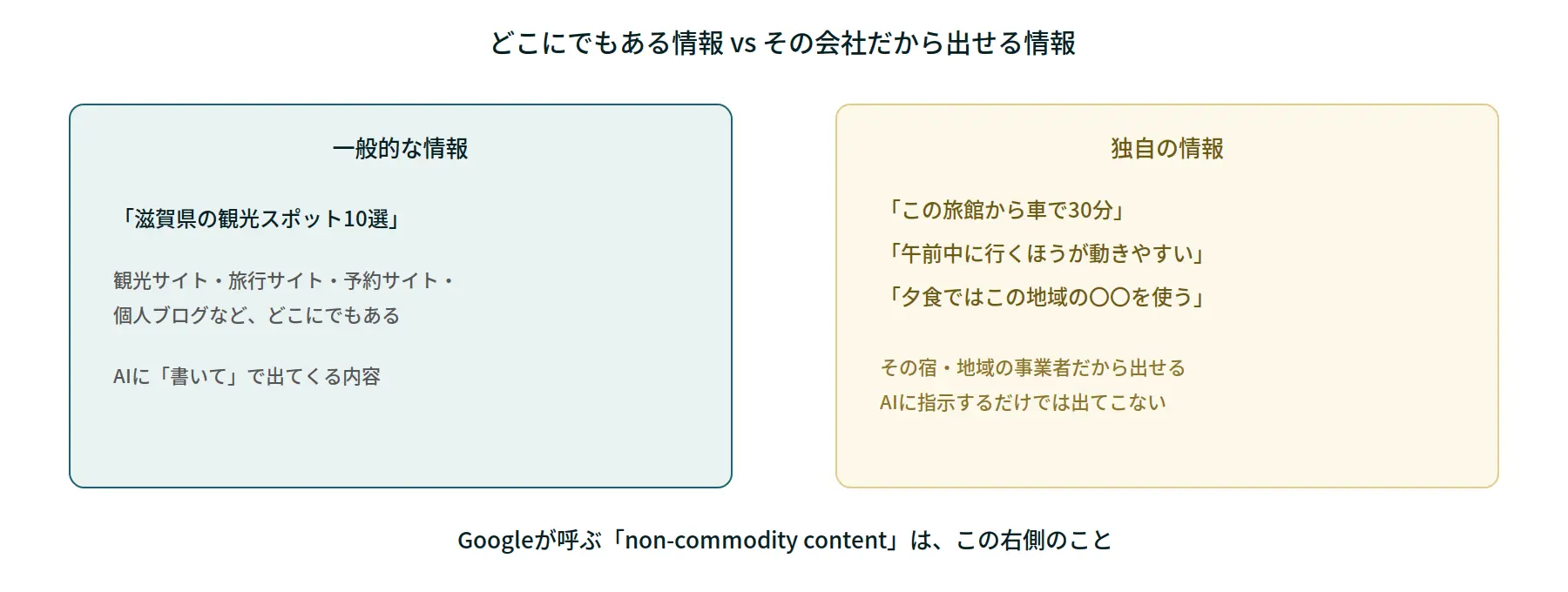 2026年にGoogleが強調している「独自の情報」説明図