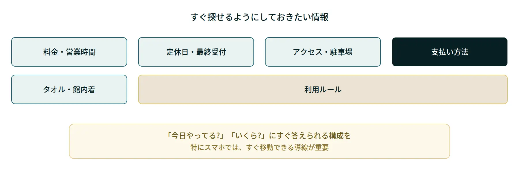 すぐ探せるようにしておきたい情報の一覧図