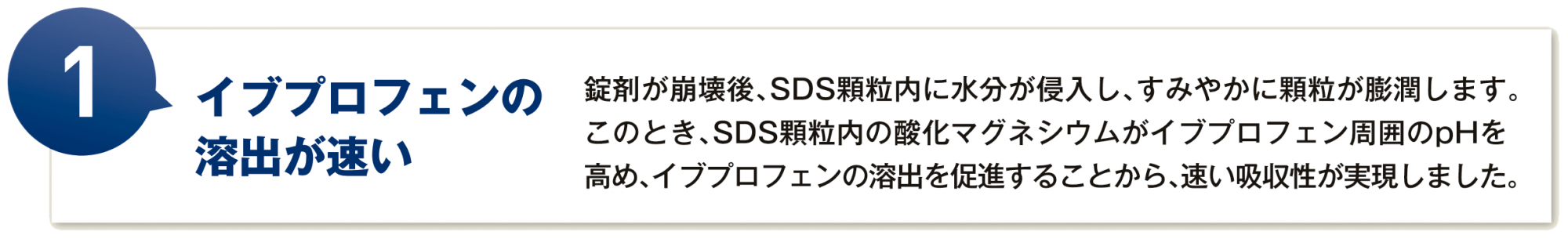 ①イブプロフェンの溶出が速い 錠剤が崩壊後、SDS顆粒内に水分が侵入し、すみやかに顆粒が膨潤します。このとき、SDS顆粒内の酸化マグネシウムがイブプロフェン周囲のpHを高め、イブプロフェンの溶出を促進することから、速い吸収性が実現しました。