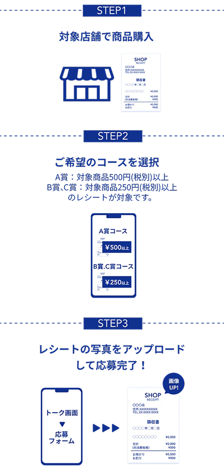 応募方法