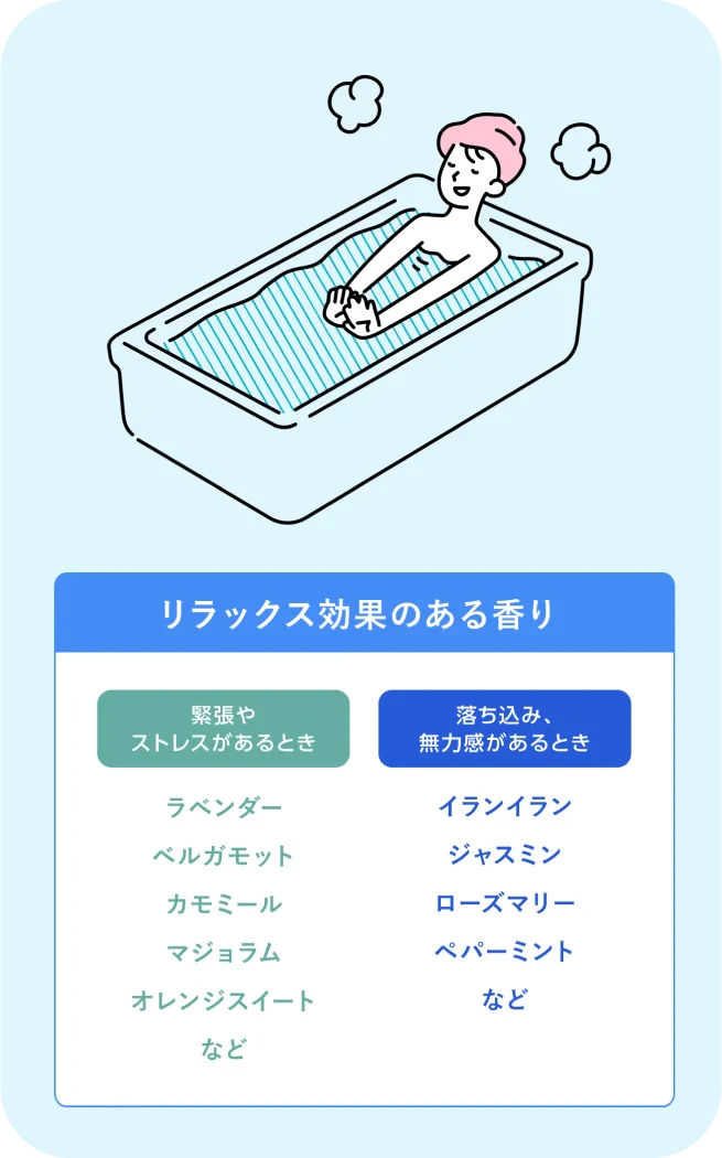 リラックス効果のある香り 緊張やストレスがあるとき ラベンダー ベルガモット カモミール マジョラム オレンジスイート など 落ち込み、無力感があるとき イランイラン ジャスミン ローズマリー ペパーミント など