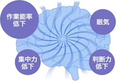 作業能率低下,眠気,集中力低下,判断力低下
