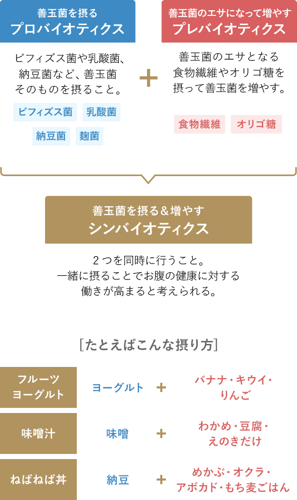 今、注目のシンバイオティクスって?
