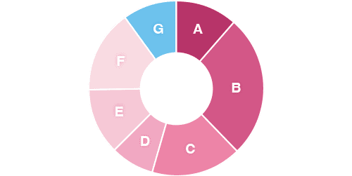 生理期間中に生理痛がある日数