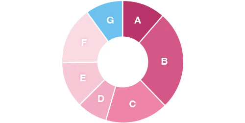 生理期間中に生理痛がある日数