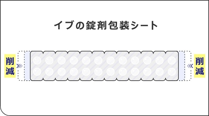 EVEの錠剤包装シート 削減 削減