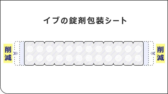 EVEの錠剤包装シート 削減 削減