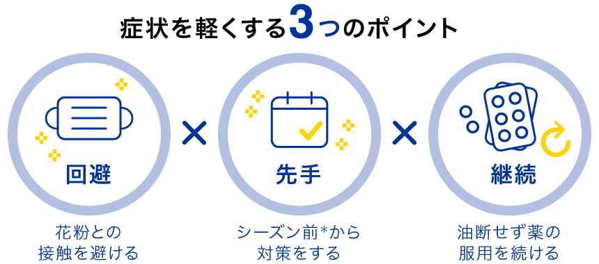 症状を軽くする3つのポイント