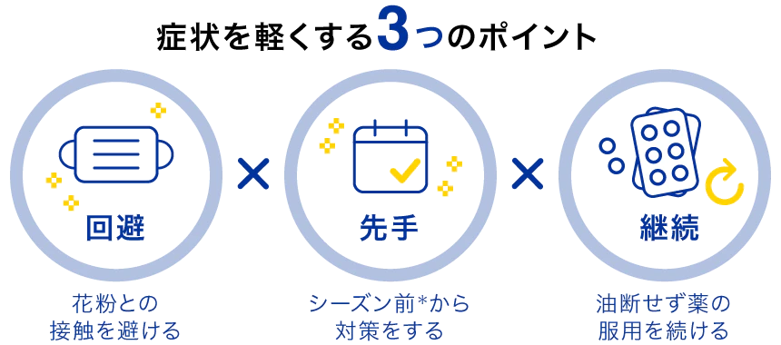 症状を軽くする3つのポイント