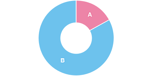 生理休暇の利用体験