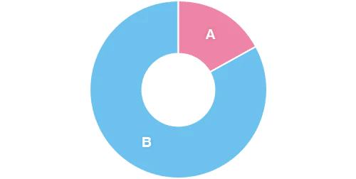 生理休暇の利用体験