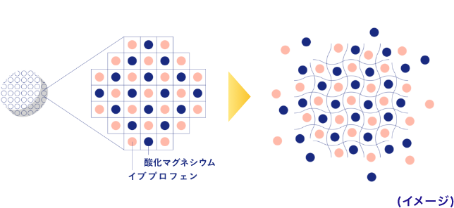 頭痛などのつらい痛みに「速く効く」