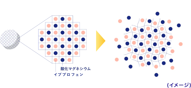 頭痛などのつらい痛みに「速く効く」