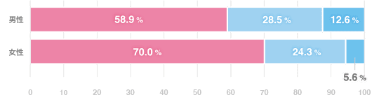 生理に苦しむ友人や同僚に対して、もっと気を遣えるようになりたい