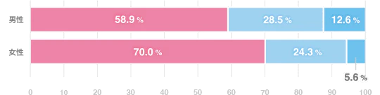 生理に苦しむ友人や同僚に対して、もっと気を遣えるようになりたい