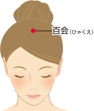百会のツボ