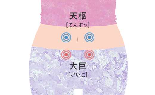 お腹のツボ