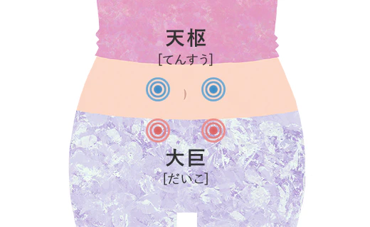 お腹のツボ