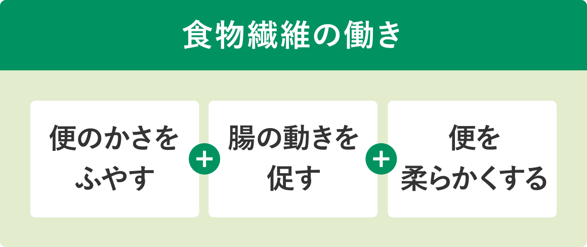 食物繊維の働き