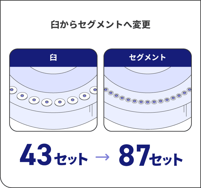 臼からセグメントへ変更