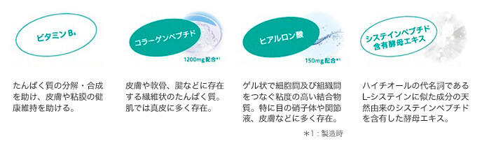 美容成分コラーゲンとヒアルロン酸を配合の図