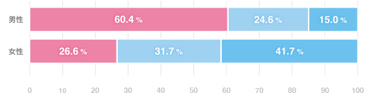 生理がつらそうな人に対して、どのように接するべきか分からない