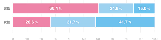 生理がつらそうな人に対して、どのように接するべきか分からない