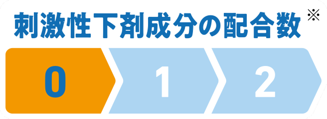 刺激性下剤成分の配合数0