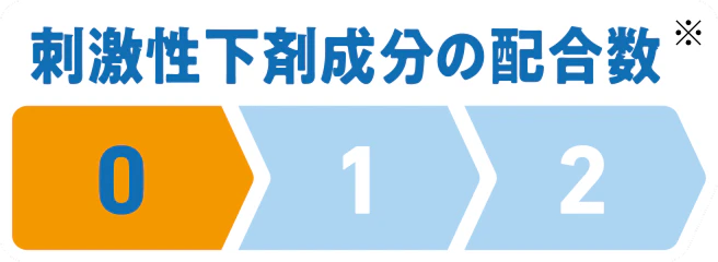 刺激性下剤成分の配合数0