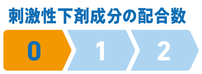 刺激性下剤成分の配合数0