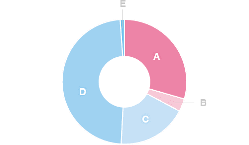 婦人科・レディースクリニックの受診経験