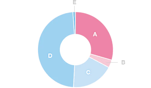 婦人科・レディースクリニックの受診経験