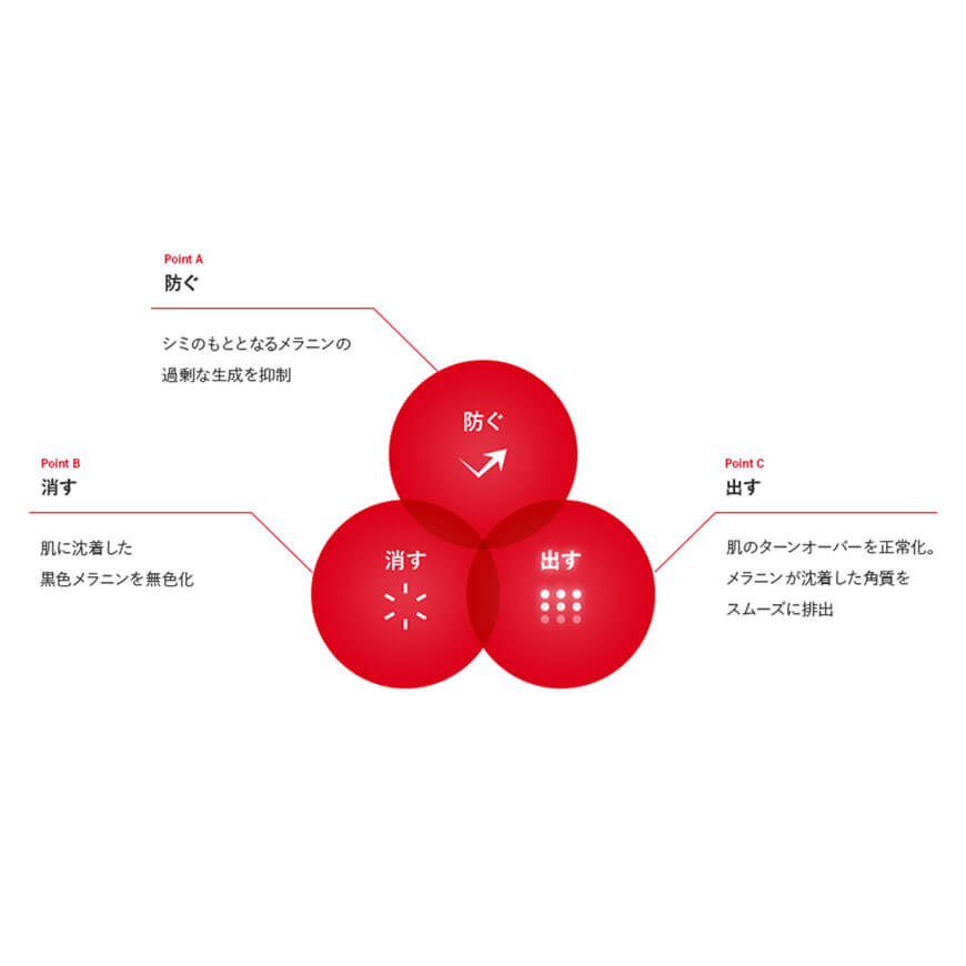シミ・そばかす改善の図解