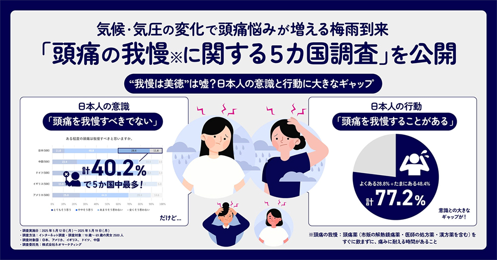 「頭痛の我慢※に関する５カ国調査」を公開　イラスト