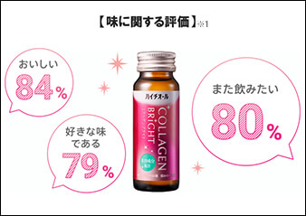 ハイチオール コラーゲンブライト モニター調査「味に関する評価」