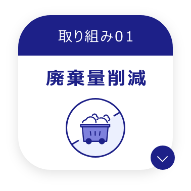 取り組み01廃棄量削減 