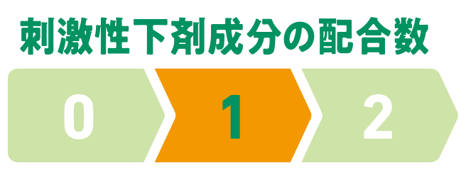 刺激性下剤成分の配合数1