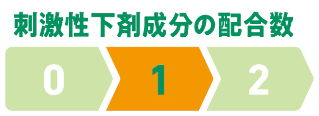 刺激性下剤成分の配合数1