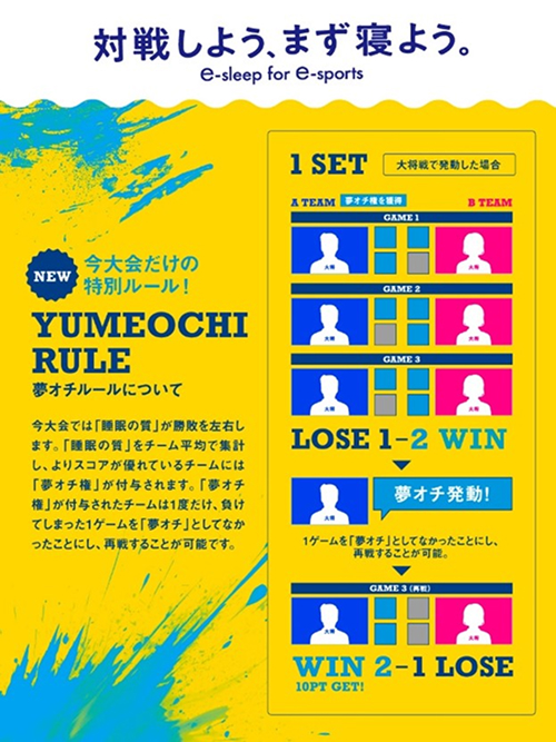 夢オチルールについてのイメージ図