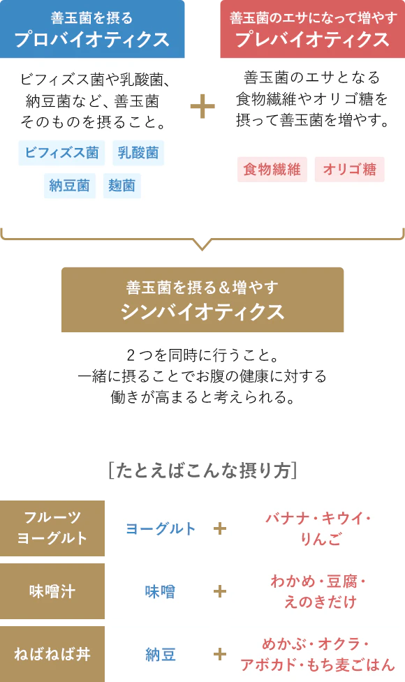 今、注目のシンバイオティクスって？