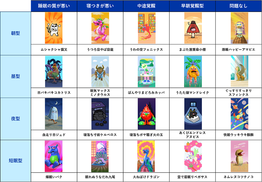 全20種類のオリジナルキャラクター「フミンモンスター」のイラスト