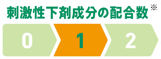 刺激性下剤成分の配合数1