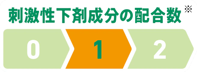 刺激性下剤成分の配合数1